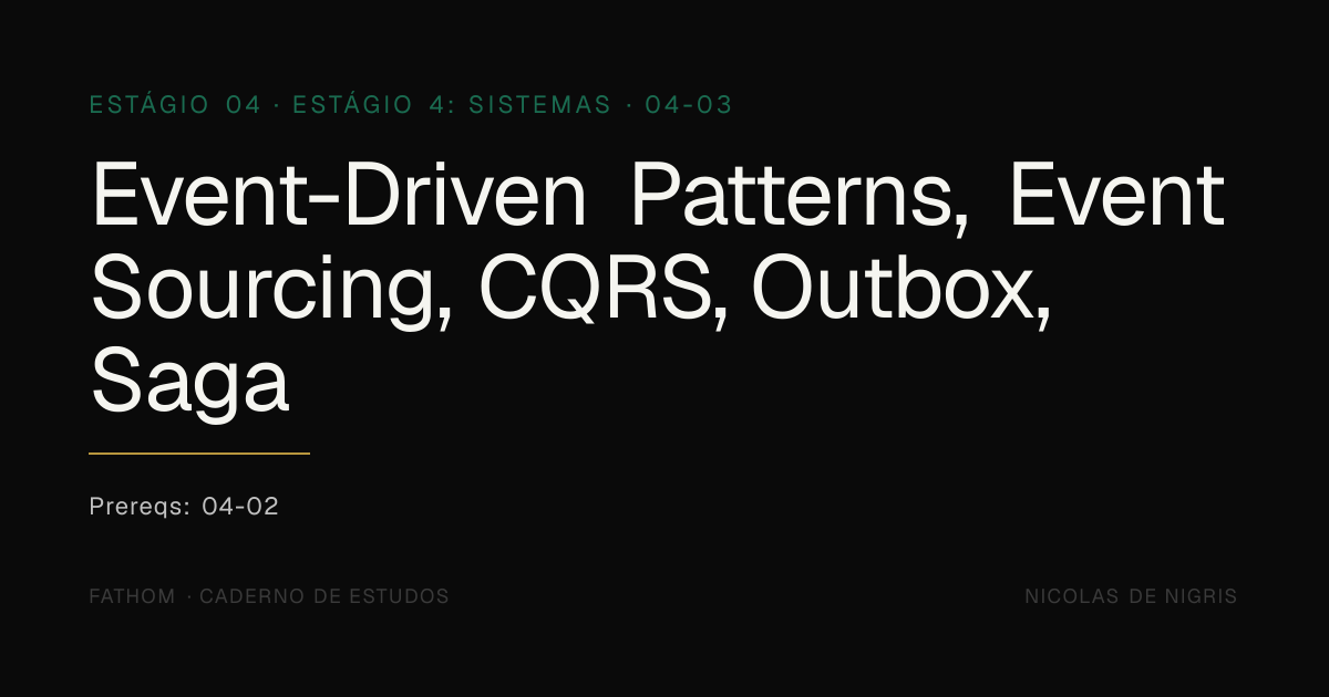 04-03: Event-Driven Patterns, Event Sourcing, CQRS, Outbox, Saga | Fathom